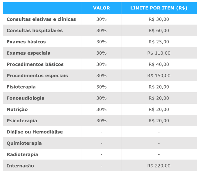 Amil S380 – Planos Amil Saúde